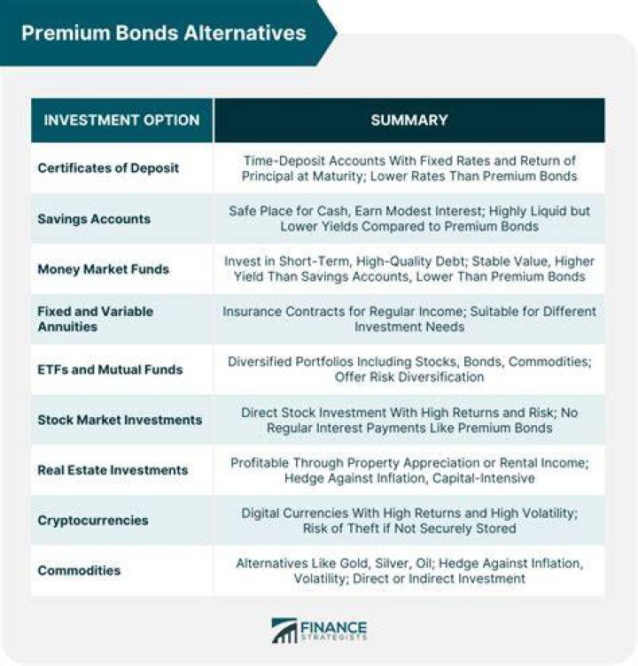 Are Premium Bonds deductible?
