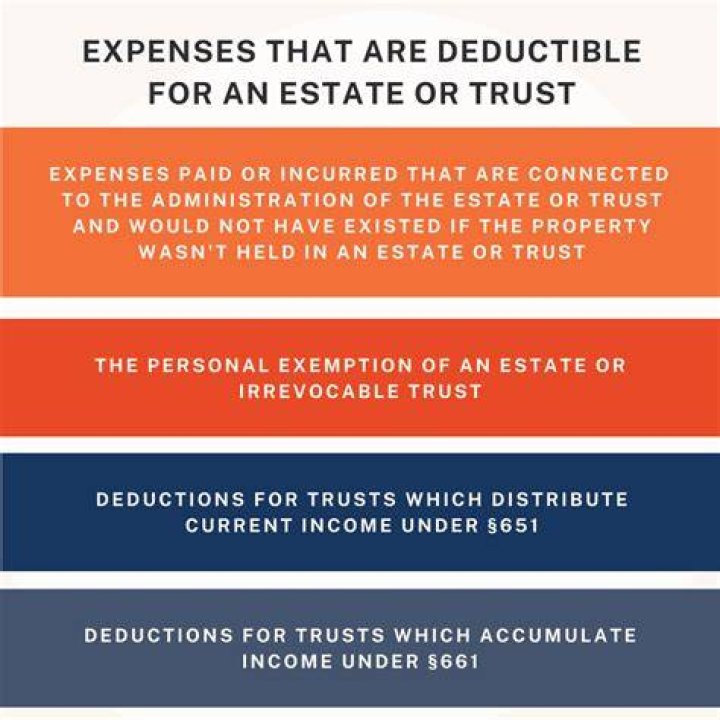 Are property taxes deductible in a trust?