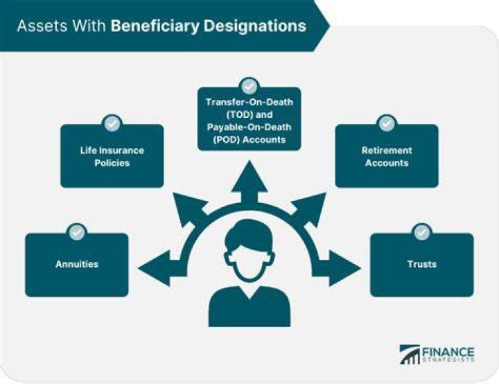 Are trust assets taxable to the beneficiary?