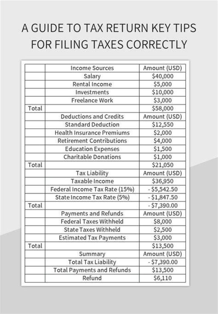 Can a 75 year old file a tax return?