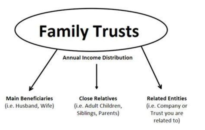 Can a trust be contested after a parent dies?