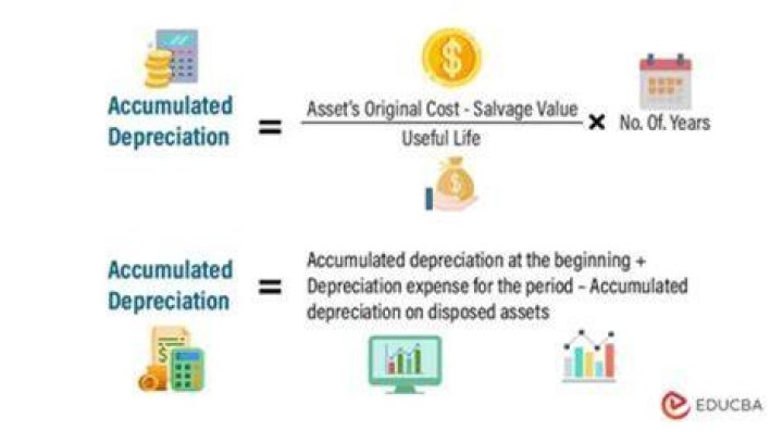 Can a trust claim depreciation?