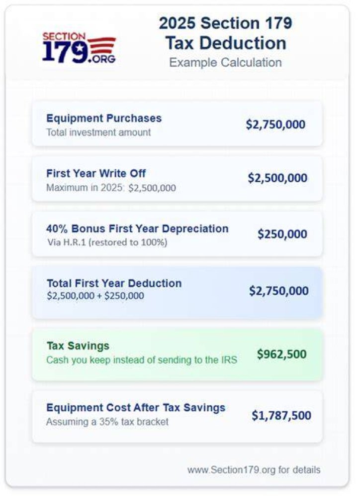 Can an S corp use Section 179?