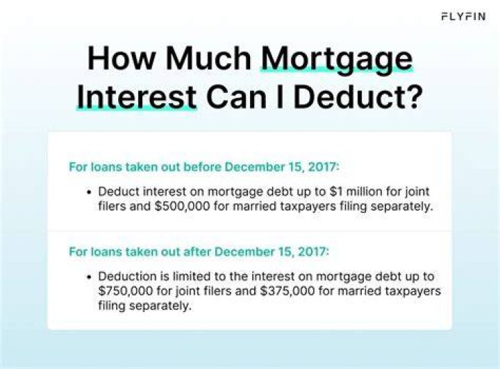 Can I deduct 1041 mortgage interest?