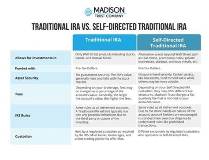 Can I transfer my traditional IRA to a CD?