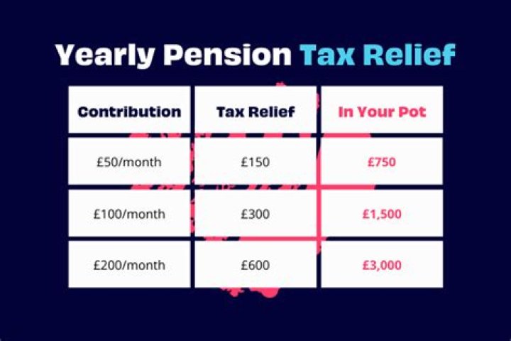 Can my wife contribute to a pension and get tax relief on it?