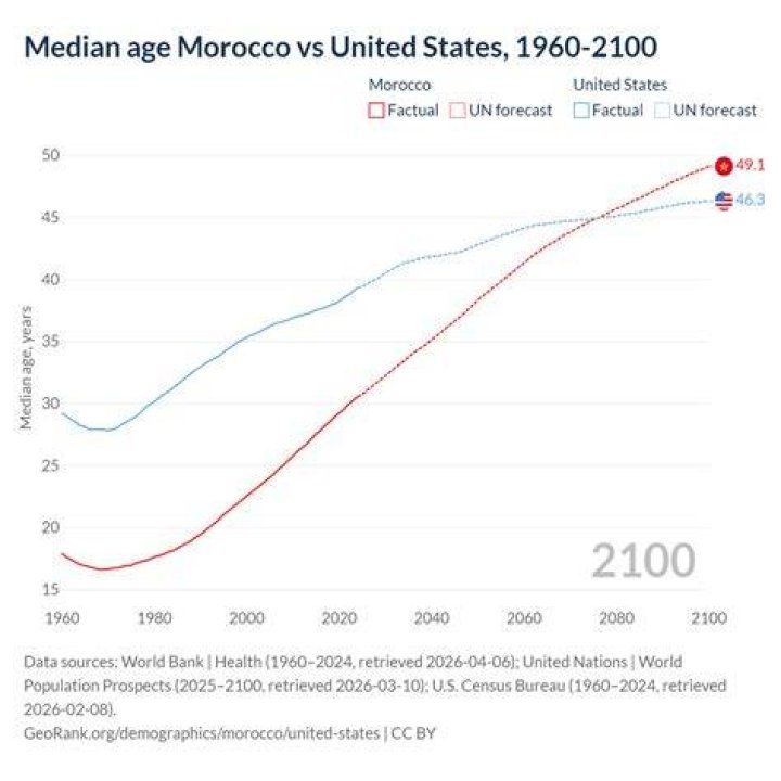 Can people from Morocco come to the United States?