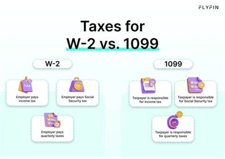 Can you be self-employed and receive a W-2?