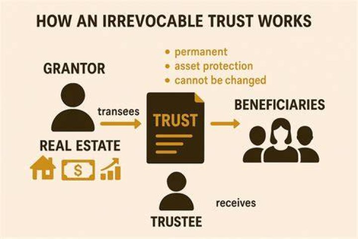 Can you change trustees on an irrevocable trust?