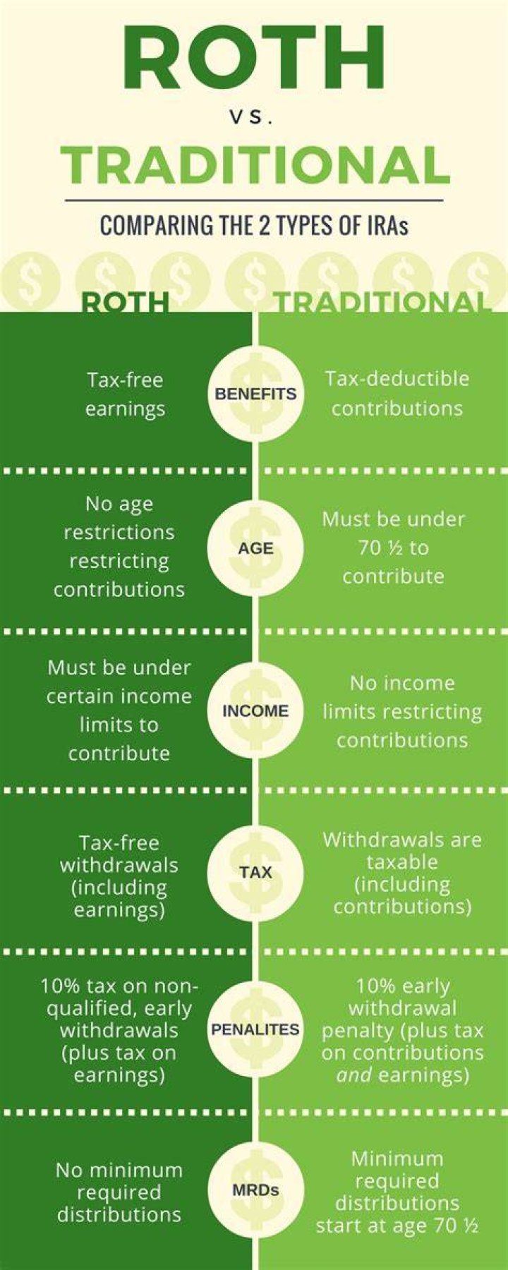 Can you convert a traditional IRA to a Roth IRA?