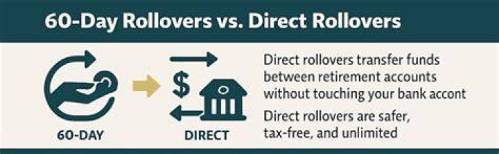 Can you do a 60-day rollover in a 401k?