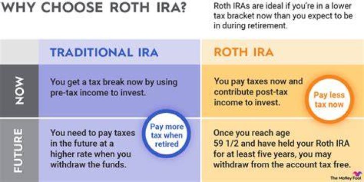 Can you owe money in a Roth IRA?