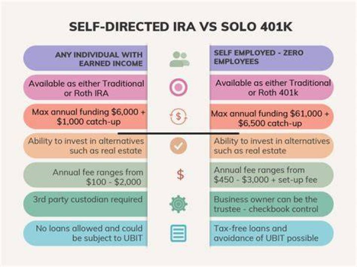 Can you roll a 401k into a self-directed IRA?