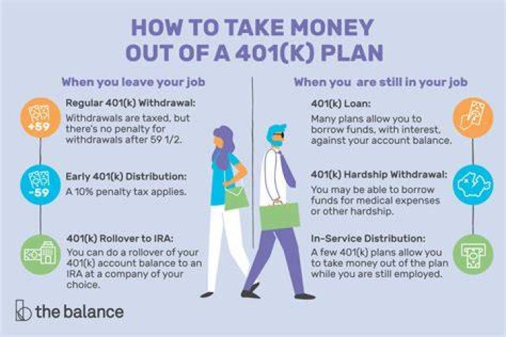 Can you take money from your 401k and not pay it back?