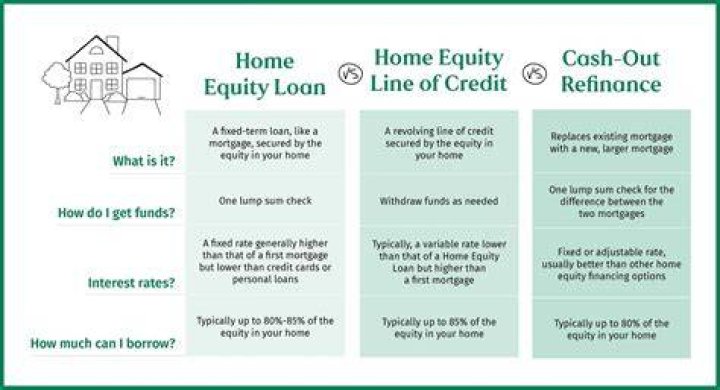 Do home equity loans expire?
