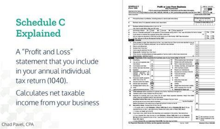 Do I need to file Schedule C if no profit?