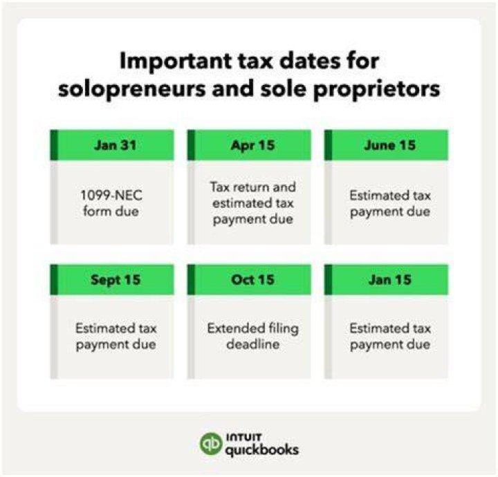 Do Sole proprietors need to pay estimated taxes?