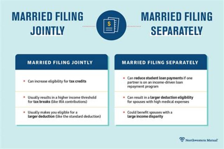 Do you get less money if you file jointly?