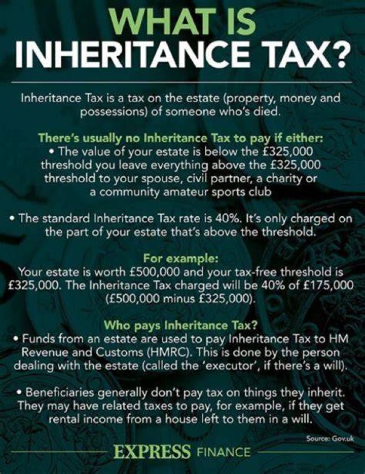 Do you have to report inheritance on income tax return?