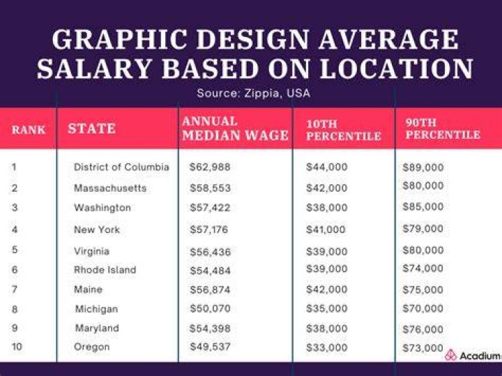 Do you pay tax on graphic design?