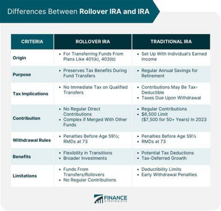 Does an IRA rollover count as income?