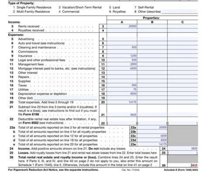 Does Schedule E include depreciation?