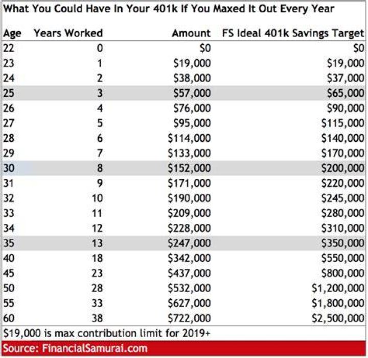 Does the maximum contribution to 401k include employer match?