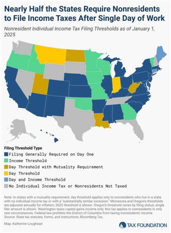 Does Washington DC have income tax for non residents?