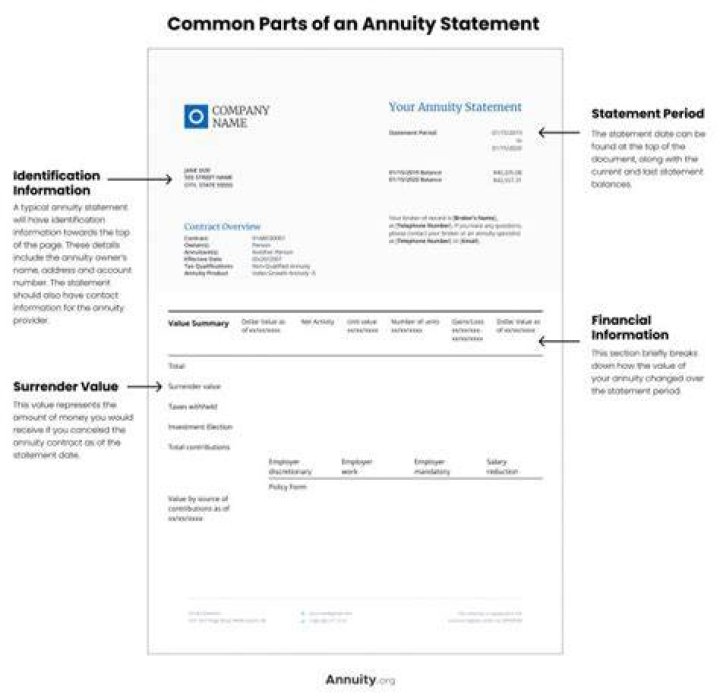 How do I file a statement of survivor annuity?