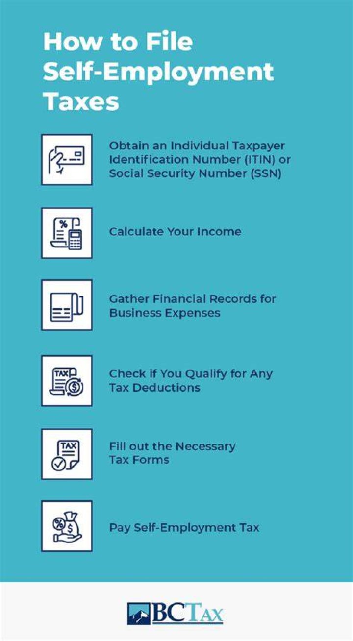 How do I file taxes as a self-employed massage therapist?