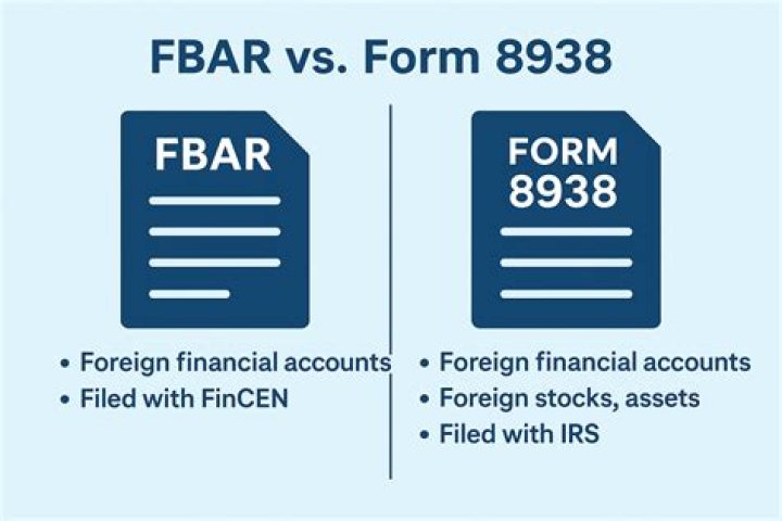 How do I know if I filed FBAR?