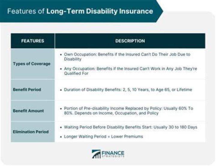 How do I know if long term disability is taxable?