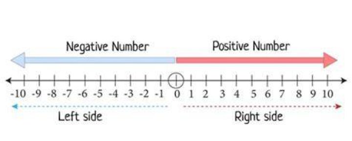 How do I show negative numbers on a tax return?