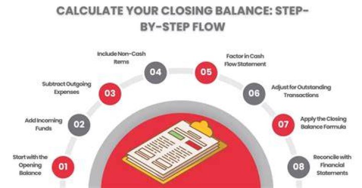 How do you calculate closing balance?