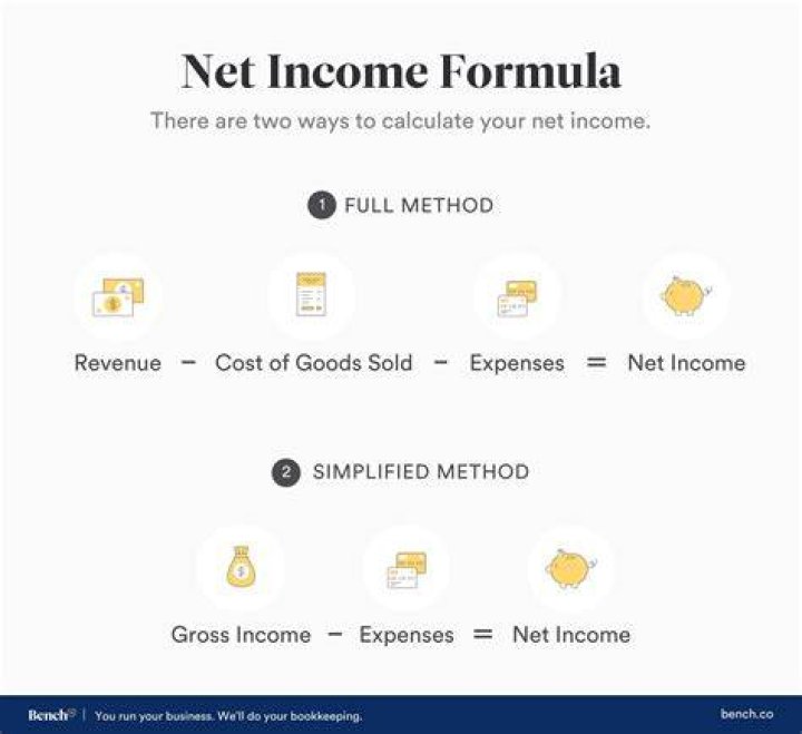 How do you calculate income from assets?