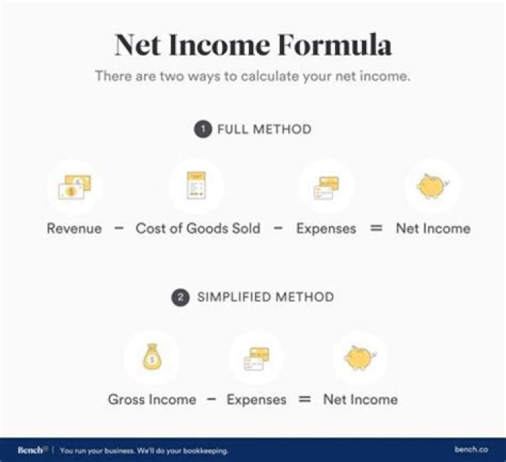 How do you calculate planned net income?