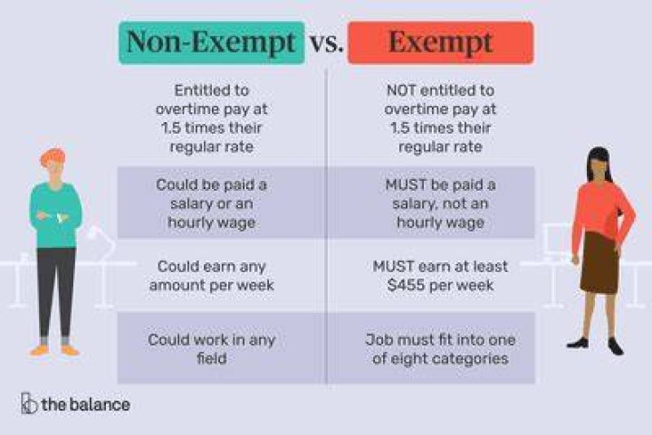 How do you change non-exempt to exempt?