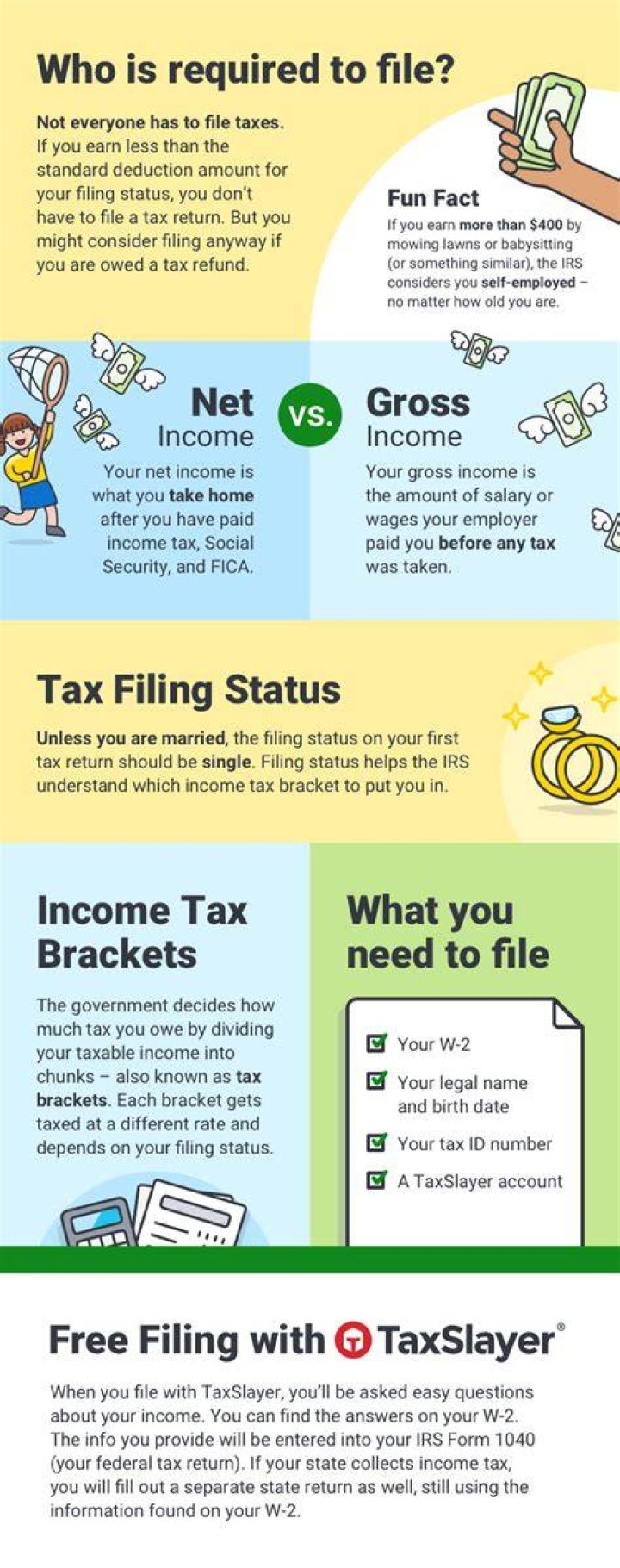 How do you file taxes if you are not married but living together with children?