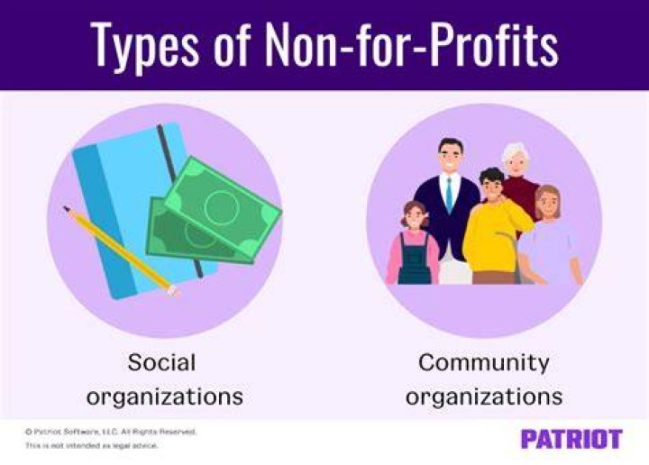 How do you know if a school is nonprofit or for-profit?