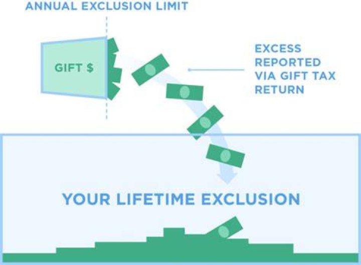 How does the lifetime gift tax exclusion work?