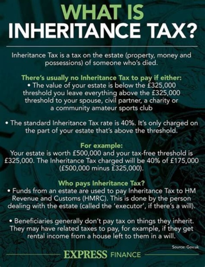 How is an inheritance reported on an income tax return?