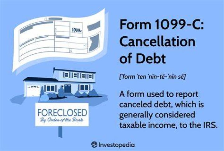 How is home foreclosure and debt cancellation reported to the IRS?