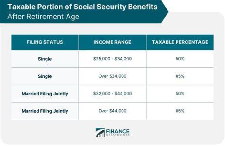 How much can you make with Social Security before it is taxable?