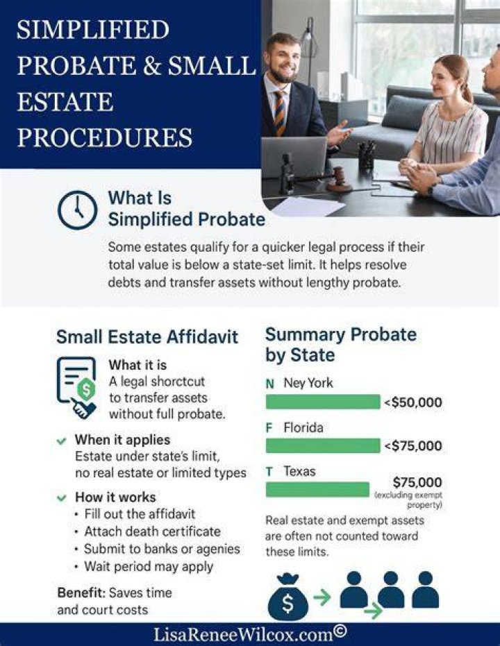 How much does an estate have to be worth to go to probate in CT?