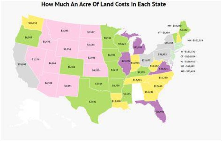 How much is an acre of land in Texas 2021?