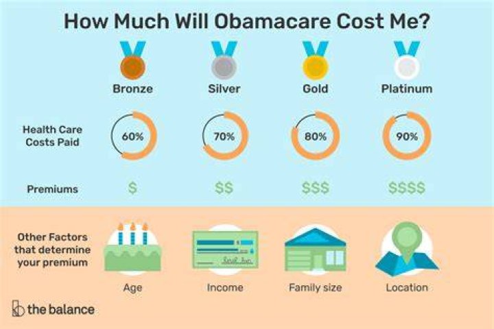 How much was Obamacare a month?