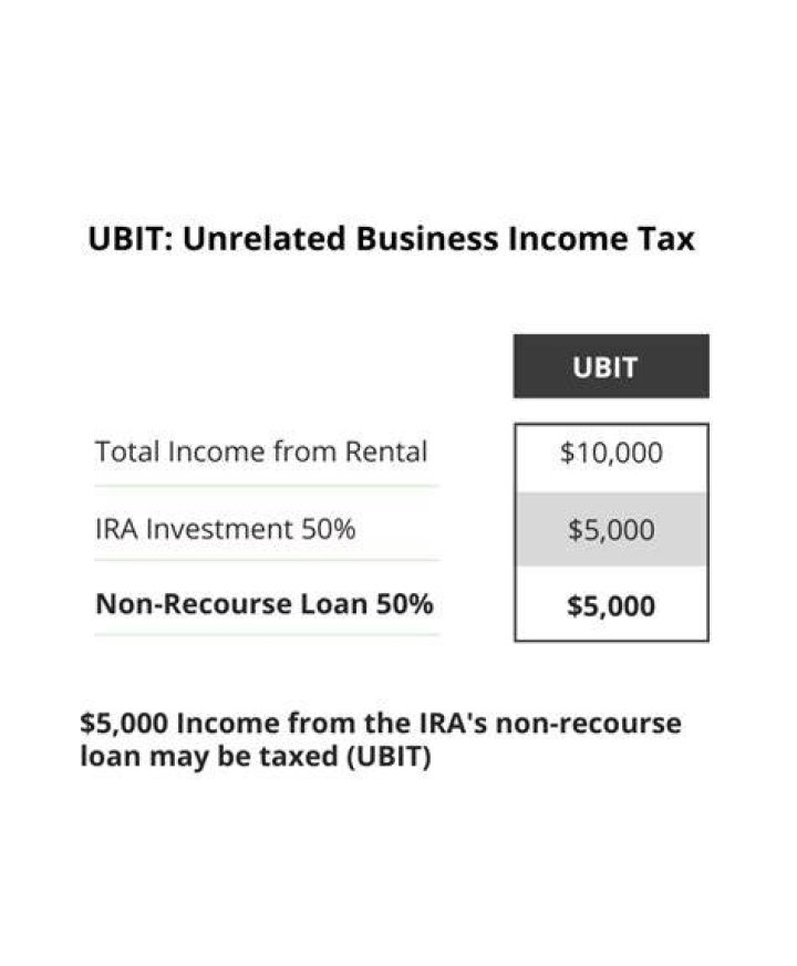 Is an IRA subject to Ubti?