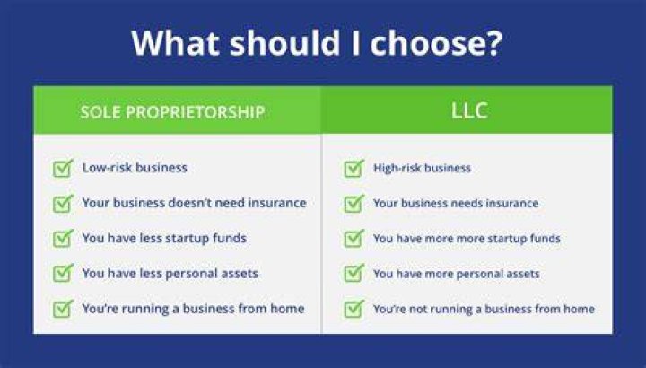 Is an LLCs Corp a sole proprietorship?