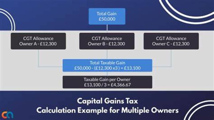 Is Capital Gains Tax split between husband and wife?