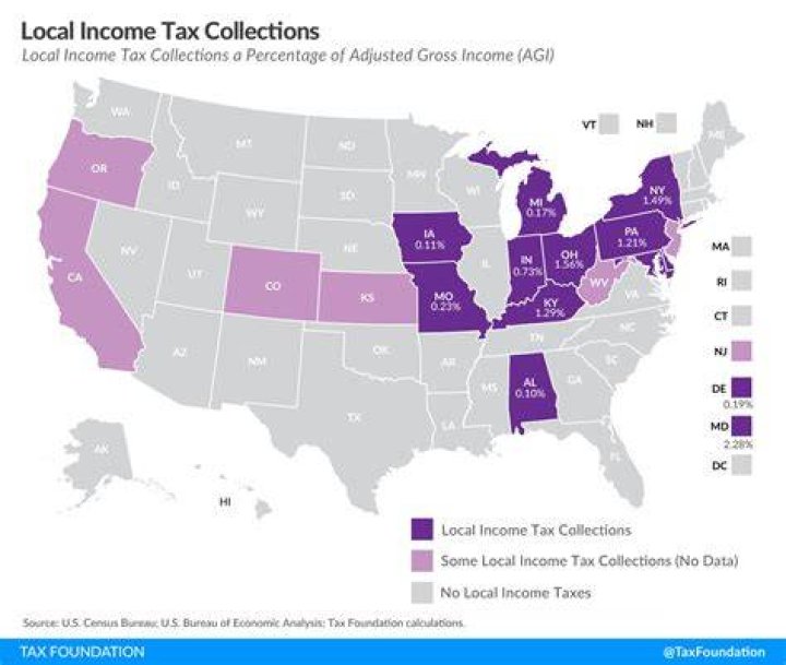 Is city tax considered local tax?